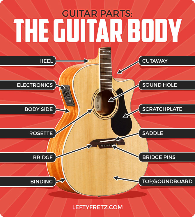 Acoustic Guitar Body Parts Diagram