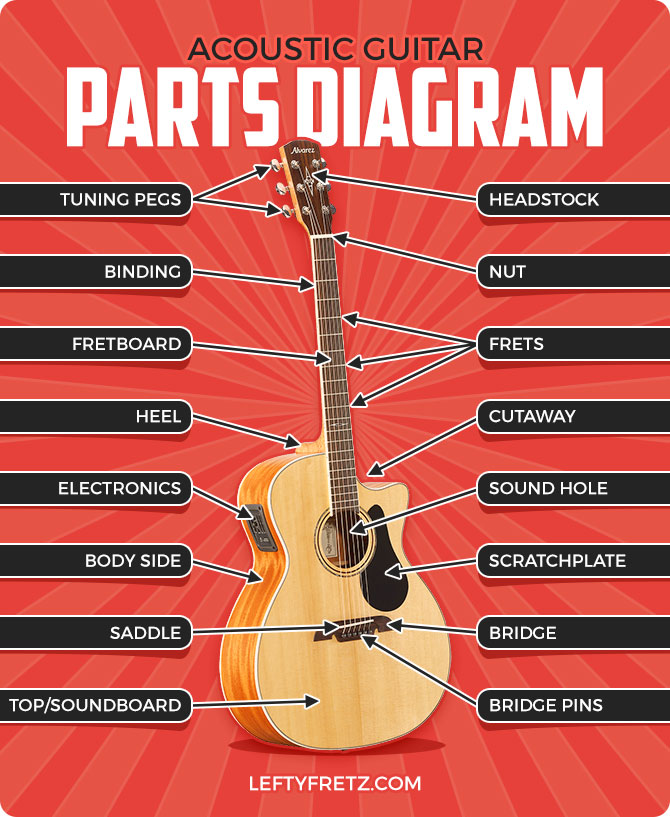 Acoustic Guitar Parts Diagram