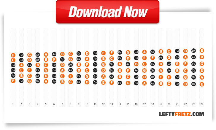 Download Guitar Note Chart