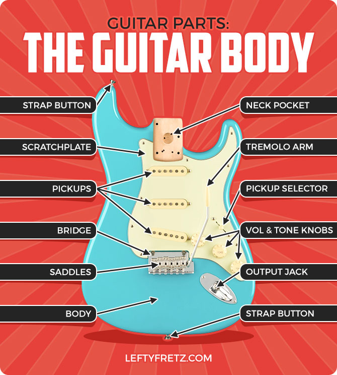 Electric Guitar Body Parts Diagram