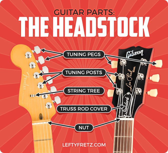 Guitar Headstock Parts Diagram