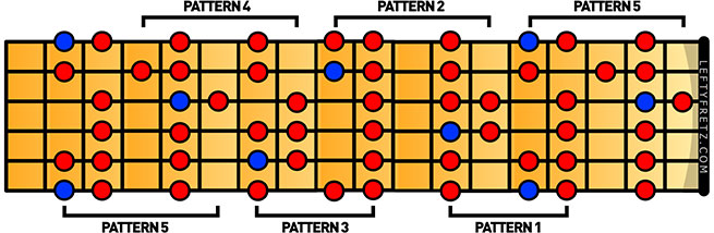 left-handed-major-scale-guitar