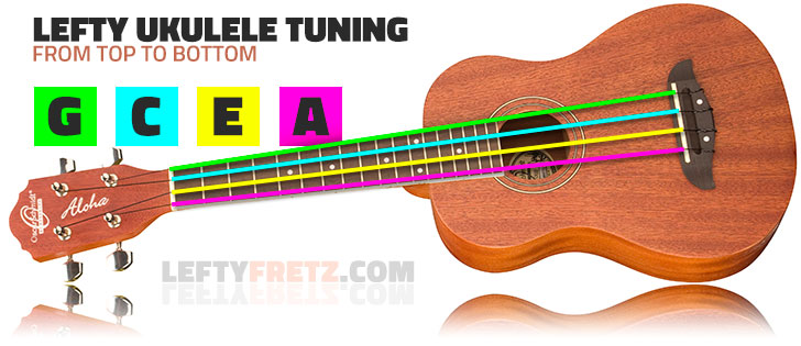 How To Tune a Left Handed ukulele