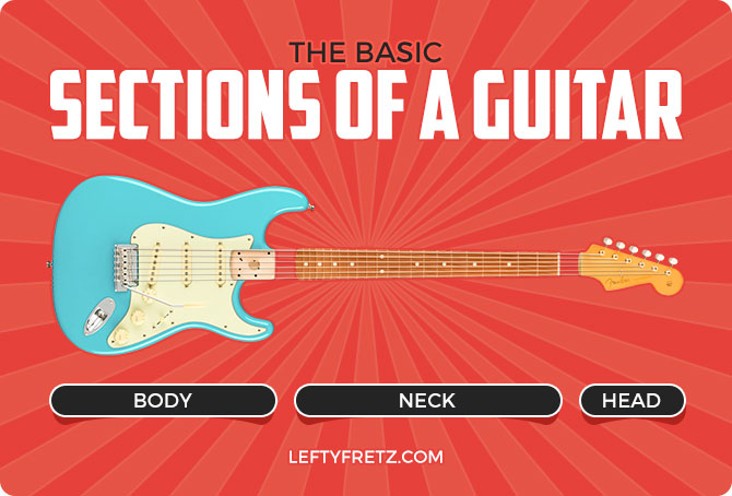 Main Guitar Sections Diagram