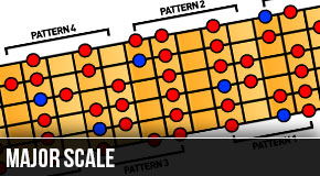 Left Handed Guitar Major Scale