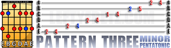 Minor Pentatonic Position Three - Left Handed Lefty Guitar