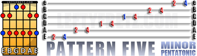 Minor Pentatonic Position Five - Left Handed Lefty Guitar