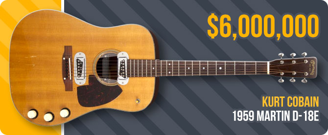 Most Expensive Acoustic Guitar