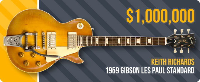 Most Expensive Gibson