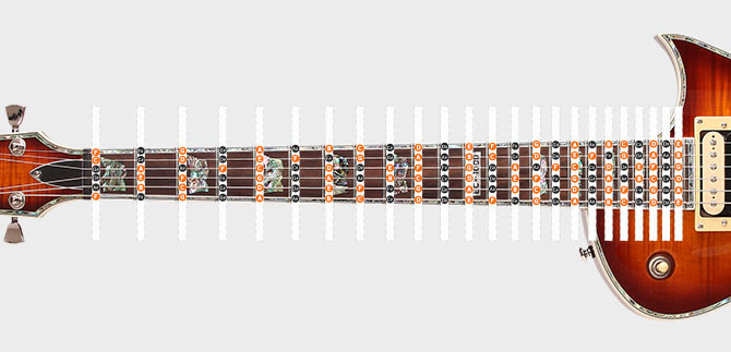 Printable Guitar Fretboard Notes