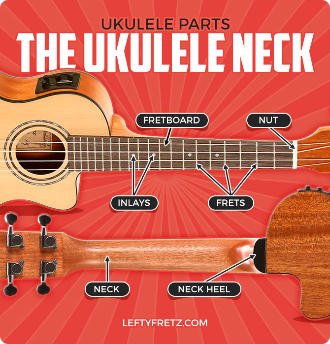 Ukulele Neck Parts