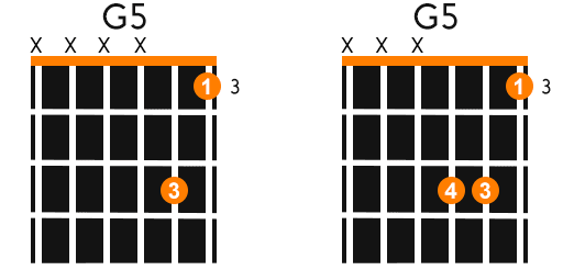 G5 Power Chord Left Handed Diagram