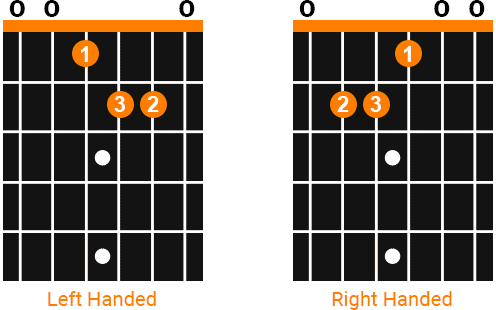 Are left handed guitar chords different?