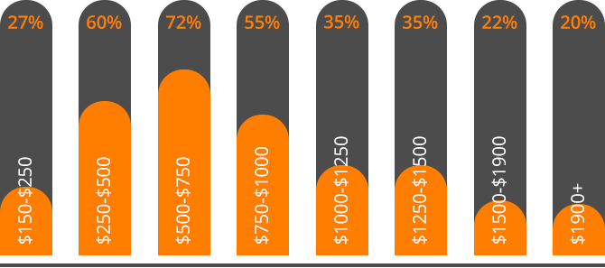 Bass Prices