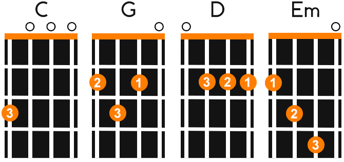 Beginner Ukulele Chords Left Handed