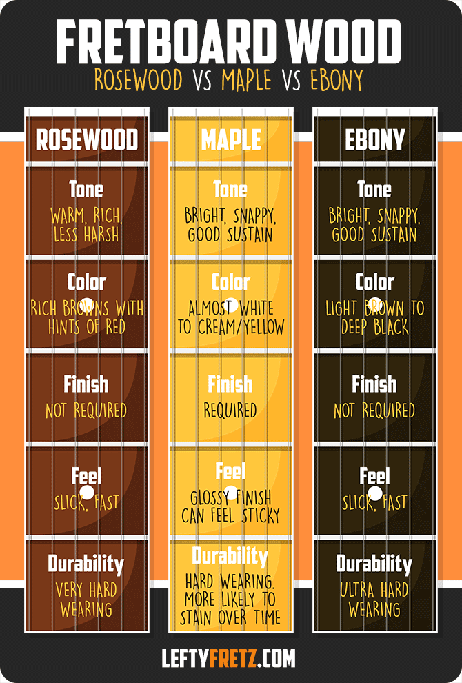 Best Guitar Fretboard Wood Infographic