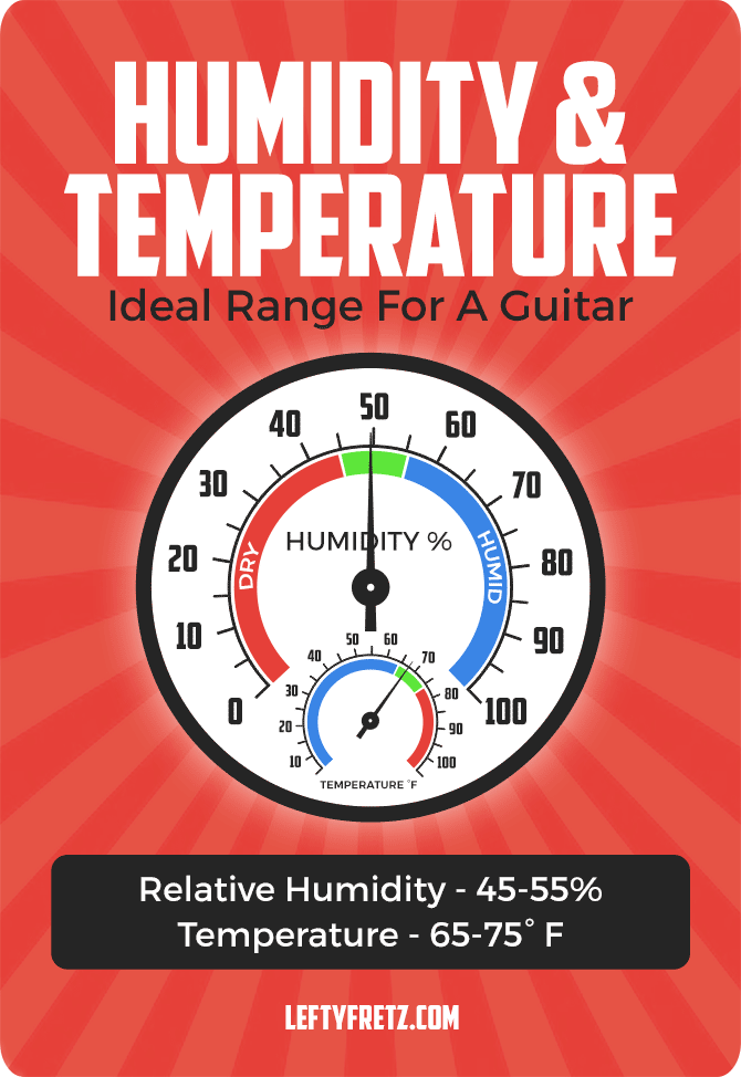 Best Humidity For Acoustic Guitar