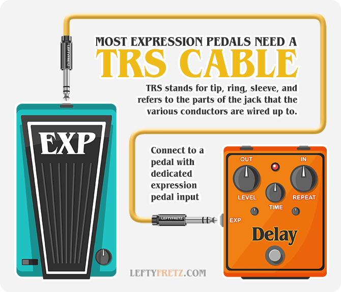 Expression Pedal Cable TRS Connection Diagram