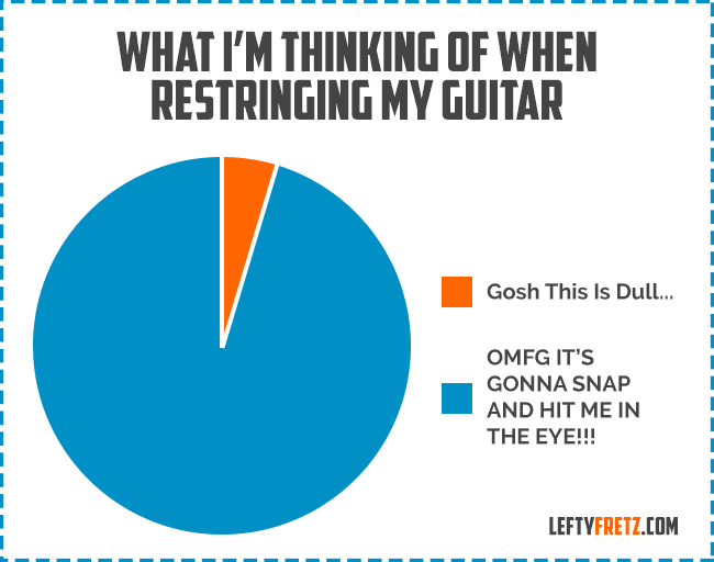 Funny Guitar Graphs