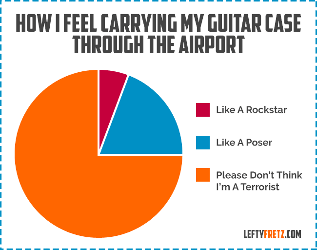 Funny Guitar Meme