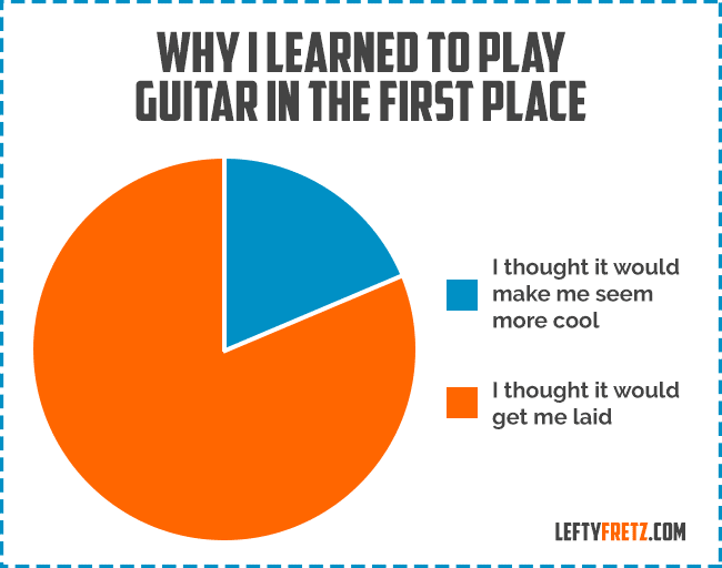 Funny Guitar Pie Chart