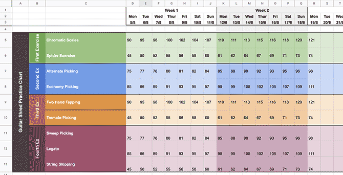 Guitar Practice Spreadsheet