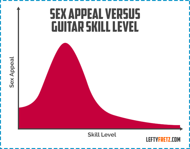 Funny Guitar Sex Appeal Graph