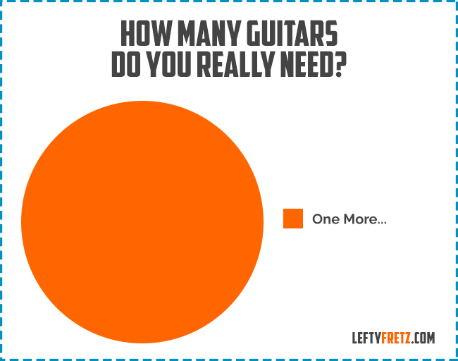 How Many Guitars Do You Really Need Graph