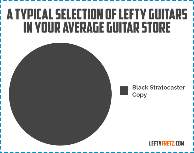 Left Handed Guitar Choice