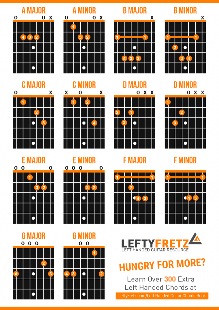 Left Handed Guitar Chord Chart