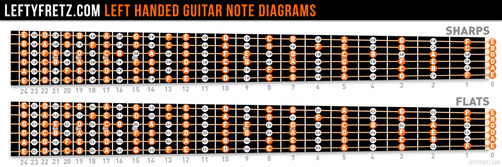 Left handed guitar fretboard diagram