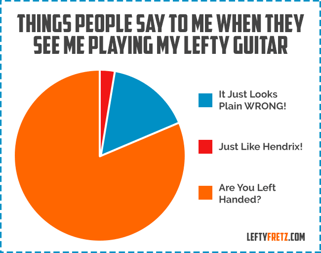 Left Handed Guitar Jokes