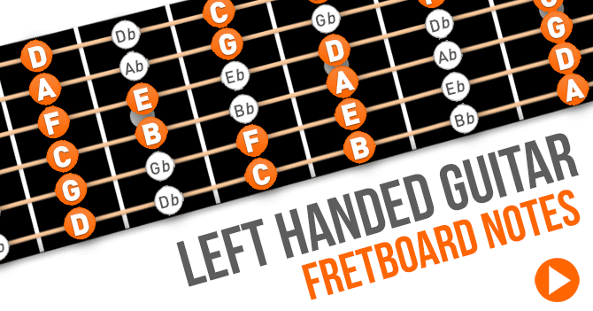 Left Handed Guitar Note Diagram