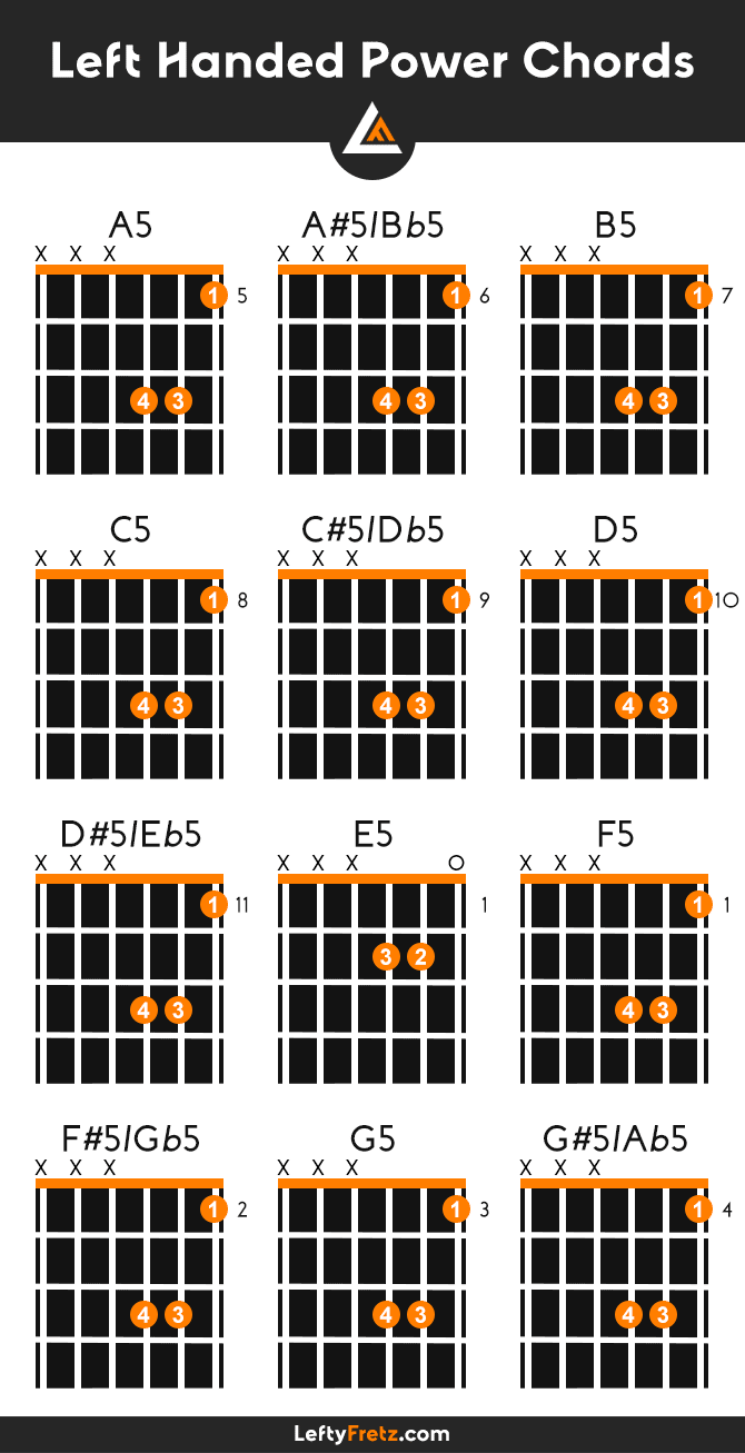 Left Handed Power Chords Chart