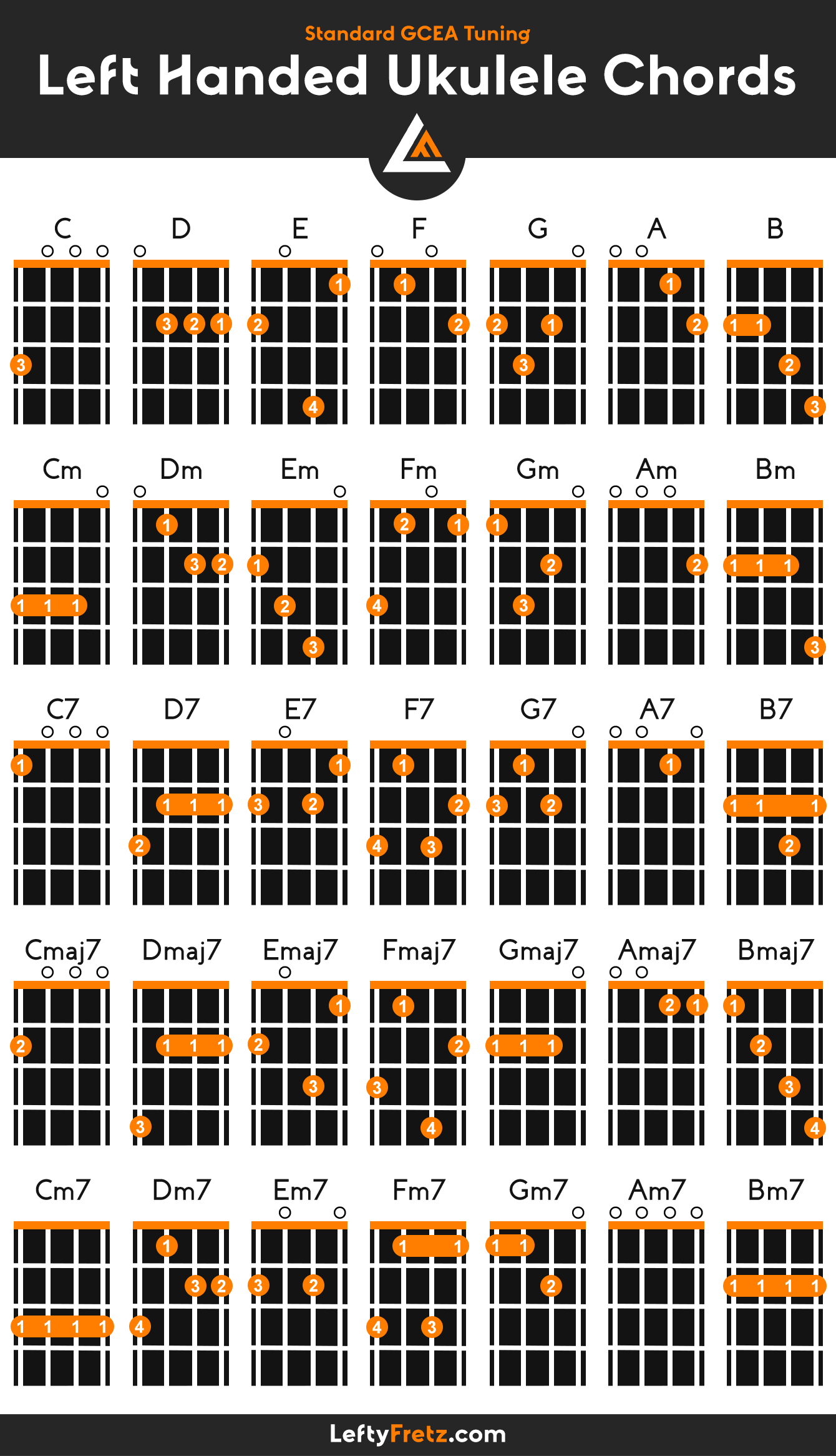 Left Handed Ukulele Chords