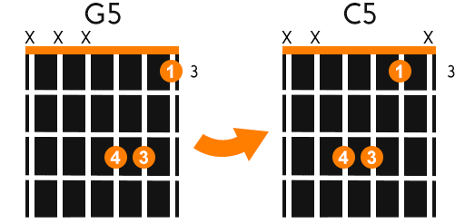 Power Chord Shape