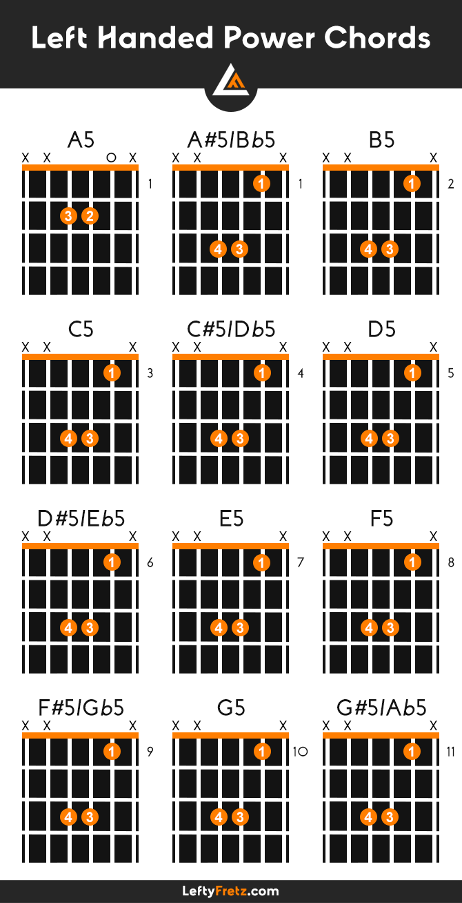 Left Handed Fifth Chords