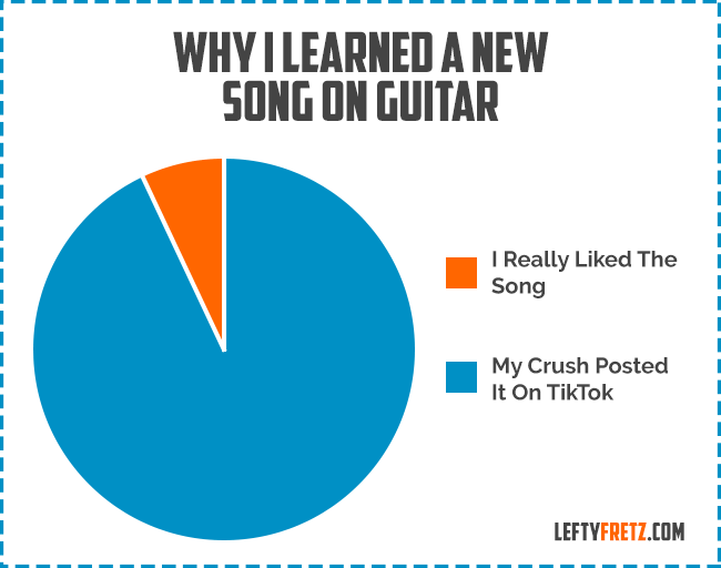 Reasons To Learn Guitar Graph