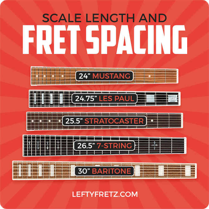 Does scale length affect fret spacing