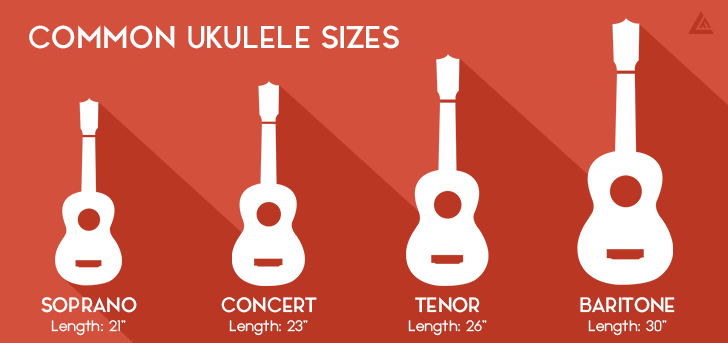 Common Ukulele Sizes