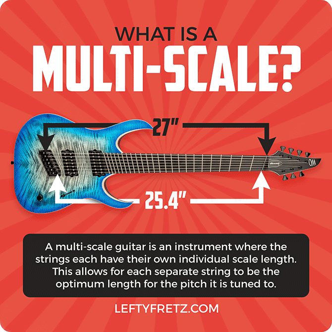 What is a multiscale guitar